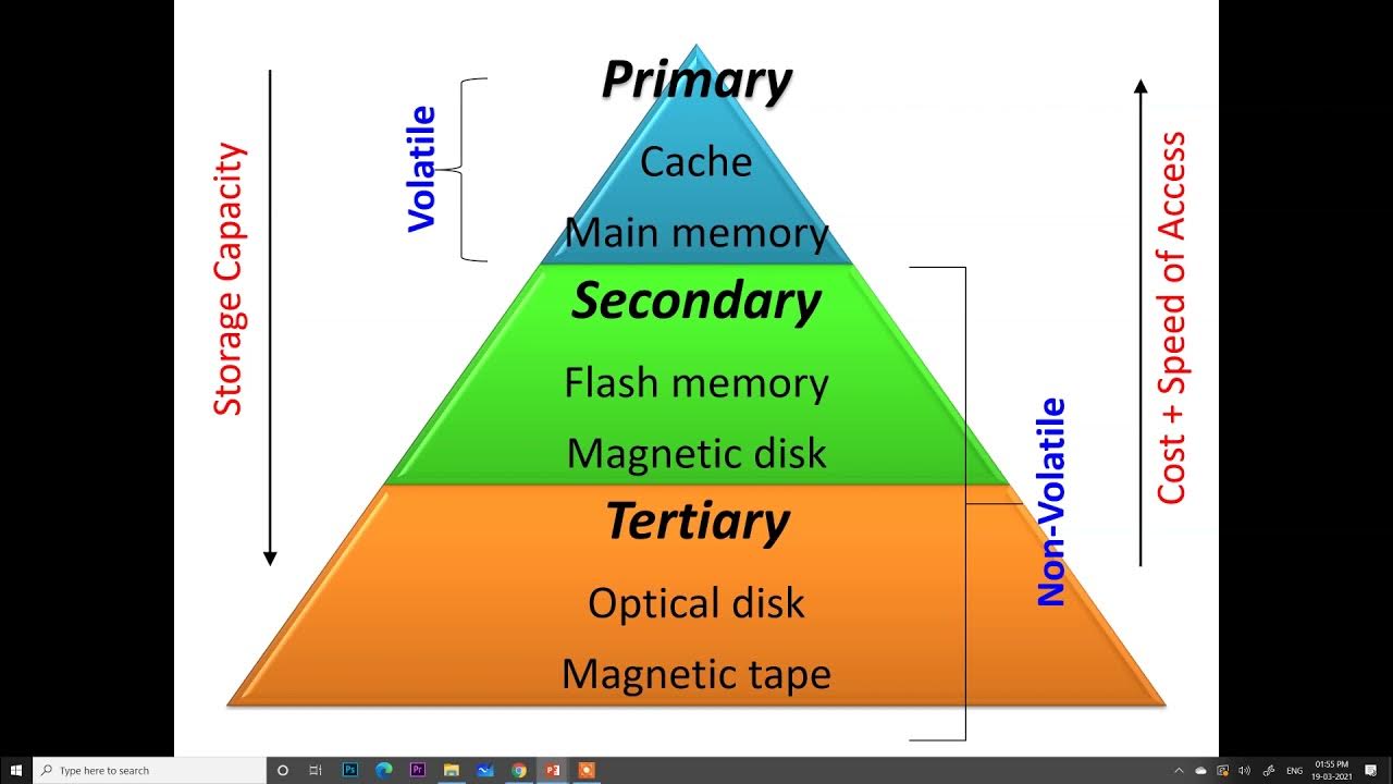 DBMS Physical Storage Media YouTube