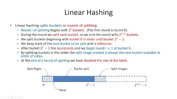 Linear Hashing - Data Structures