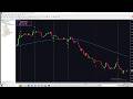 Best Buy Sell MT4 Indicator Download For Free