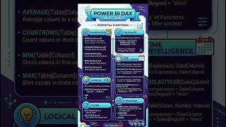 Power BI DAX Cheat Sheet 🔥 | 10 DAX Functions Every Data Analyst Should Know