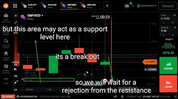 IQ Option  How To Trade Using Support And Resistance Part - 10