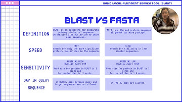 Basic Local Alignment Search Tool (BLAST)