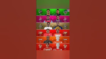 6 Team Change Head coach PKL 11 💥 to PKL 12 😱#shorts #prokabaddi #youtubeshorts #pkl #ytshorts