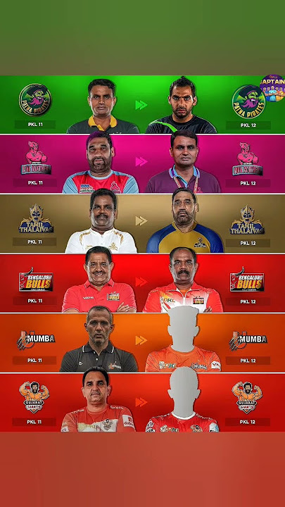 6 Team Change Head coach PKL 11 💥 to PKL 12 😱#shorts #prokabaddi #youtubeshorts #pkl #ytshorts