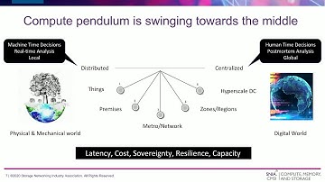Compute Everywhere How Storage  and Networking Expand the Compute Continuum