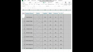 #shorts | Excel tips | Inserting Multi Charts at once #excel
