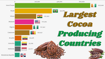 Top 10 Countries by Cocoa Production