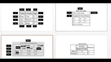 Lesson 4th ( tables and nested tables in html)