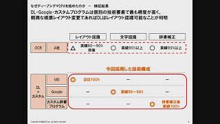 DLLAB @ Nagoya 12/1 ドキュメント自動入力AIプラットフォーム　ディープシグマDPAについて （シグマクシス新井）