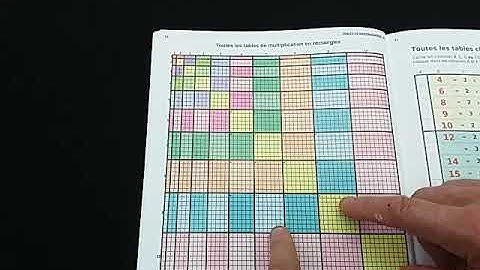 Tableau de Pythagore - tables de multiplication