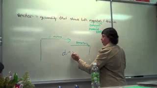 Vector addition, lab info