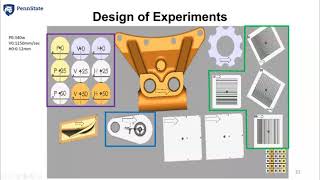 Sensor-based Modeling and Optimization of Additive Manufacturing