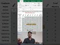How to fill absent in blank cell in one click #msoffice #excel #tricks