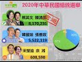 國民黨總統大選是怎麼敗的？|梁東屏評東論西第 3 集