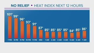 Dangerous heat wave hits Northeast Ohio