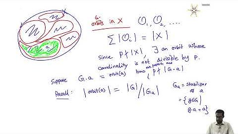 Sylow Theorem I