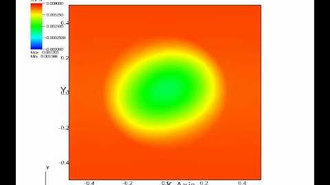 Finite Element Time Domain simulation of elastic waves in a 2D phononic crystal