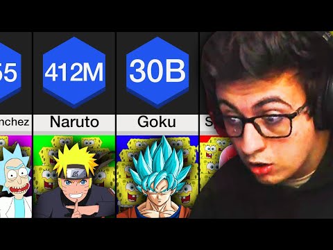 Comparación de los Personajes Más Fuertes