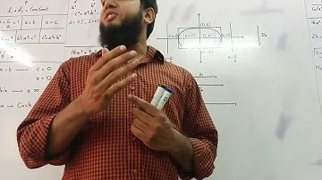 XII Math Chapter 8 Conics - Ellipse (Thoery) by Sir Ahsan Abdullah Patel - Part 4