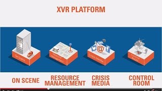 Xvr Platform