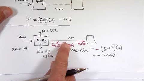 Work Done by a Constant Force