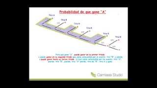 Probabilidades en diagrama de arbol