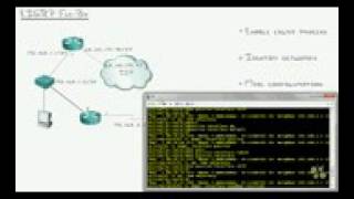 28   Route Troubleshooting EIGRP