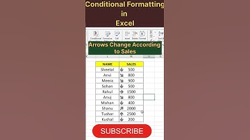 Conditional Formatting in Excel#conditionalformatting#Excel#exceltutorial#shorts#viral#exceltricks