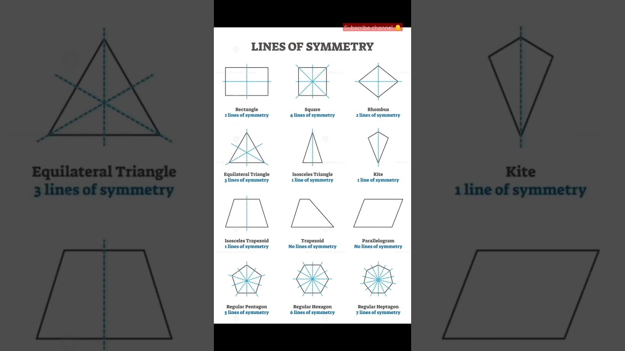 Lines Of Symmetry Basic Math Mathclub