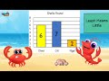 Understanding Bar Graphs