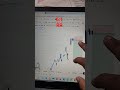 #niftytrading #bankniftytrading