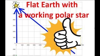 Flat Earth model with a working polar star ?!!