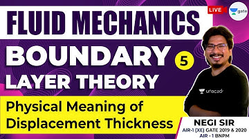 Physical Meaning of Displacement Thickness | Lec 5 | Boundary Layer Theory, Fluid Mechanics