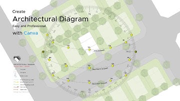 Creating architectural diagrams with Canva (style 01)