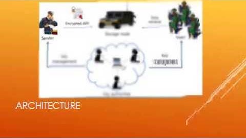 Secure Data Retrieval for Decentralized Disruption Tolerant Military Networks