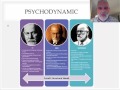 Freud, Adler, Jung, Horney and Klein