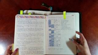 Planning, tracking, and motivating in my writer's bullet journal