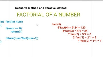 Recursive and Iterative Methods | Factorial of a number