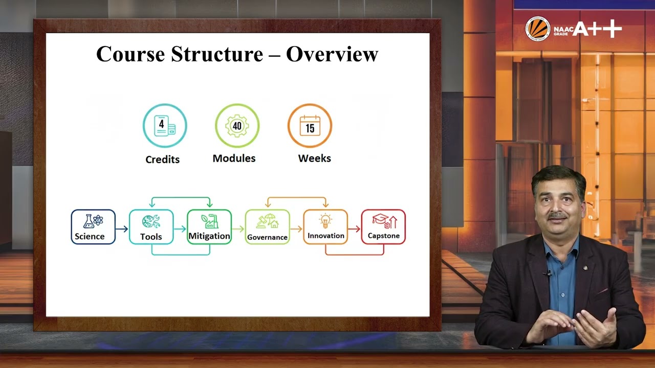 Climate Change, Mitigation, and Adaptation Strategies by Dr. Rohan (New)