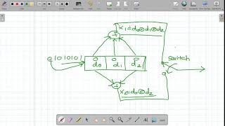 Convolutional Codes # Convolutional Encoder #Digital Communication