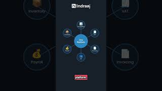 Indraaj Accounting ERP | The Faster Way to Manage Your Business.