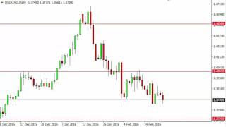 USD/CAD Technical Analysis for February 23 2016 by FXEmpire.com