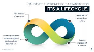 Talent Mobility: Building Human Connections Beyond the Candidate Lifecyle