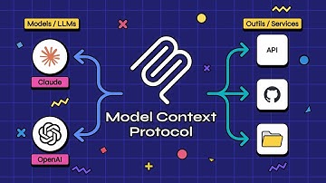 Comment créer un serveur MCP ?