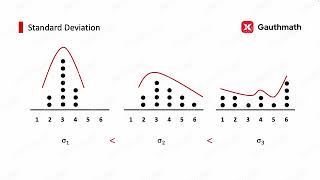 Famous Standard Deviation | SAT Math | Data Analysis | How to get a perfect score on Math Section|Gauthmath Profile