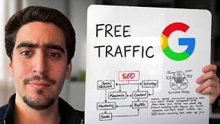 The Easiest Way to Get Free Traffic to Your Website in 2026