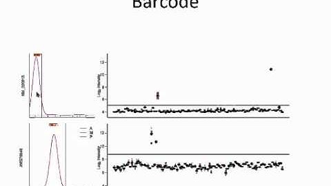 Statistics for Genomics: Probe Effects