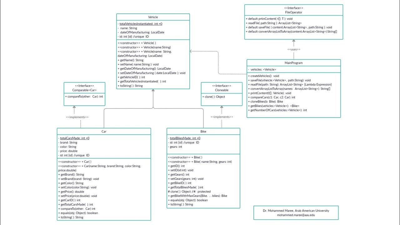 UML Class Diagrams - Implementation in Java - YouTube