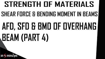 Module2_Vid25_AFD, SFD and BMD of Overhang Beam (Part 4)