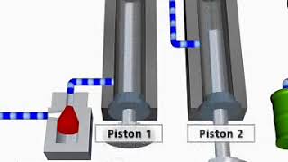 How Agilent Binary Pump work #